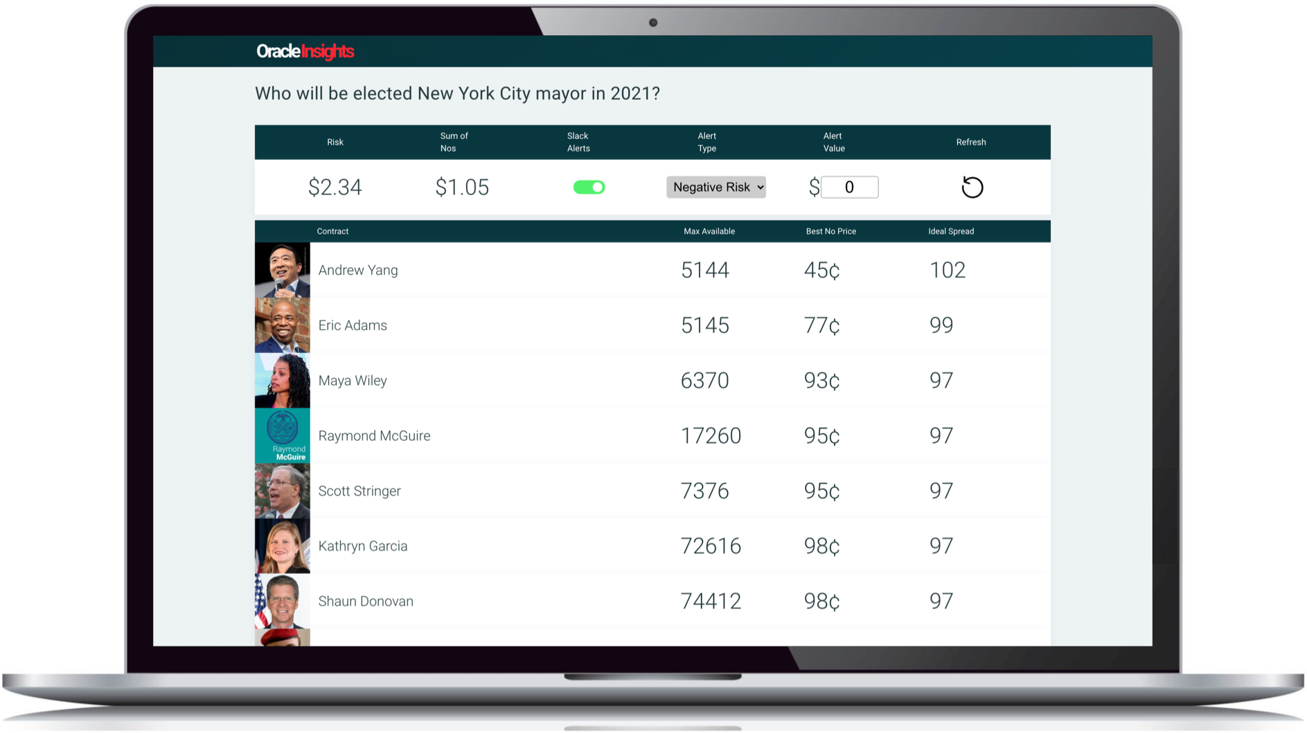 Laptop displaying Oracle Insights